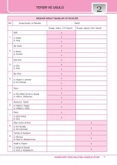 DHBT Ahkam Tüm Adaylar Konu Anlatımı ve 10 Deneme 2li SET